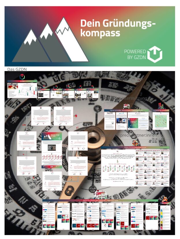 Überblick über Deinen Gründungskompass